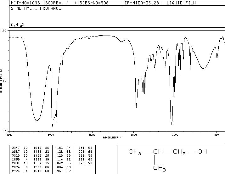 Spectre IR du 2-methyl-propan-1-ol